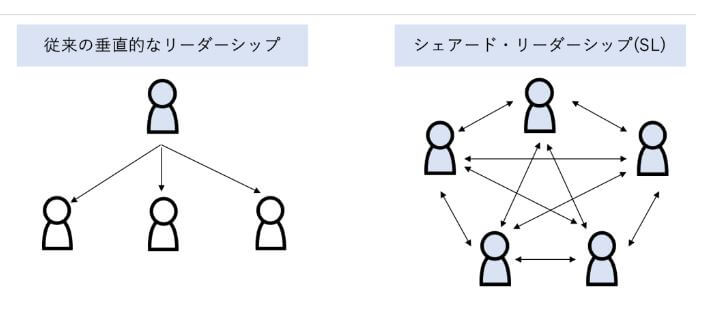 シェアードリーダーシップ 仕事ができないのに人望がある10の要素 知れば得するビジネス雑学